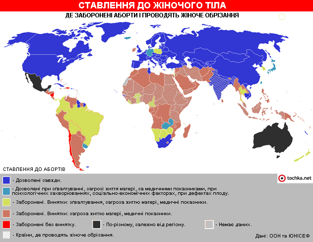 Інфографіка: Ставлення до жіночого тіла