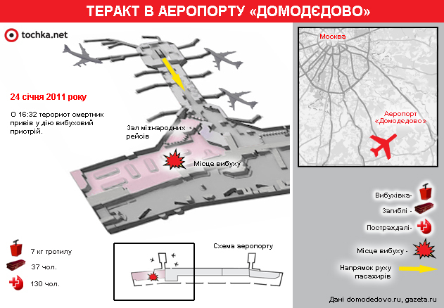 Инфографика: Теракт в аэропорту "Домодедово"