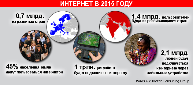 Инфографика: интернет 