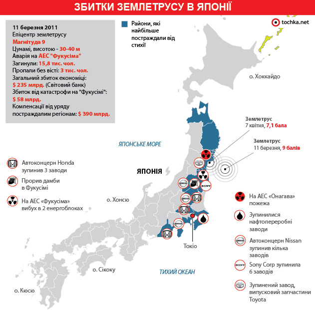 Инфографика: ущерб землетрясения в Японии