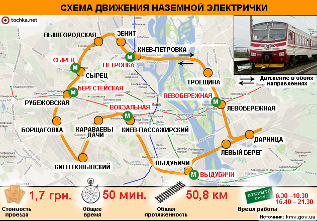 Инфографика: Киевская электричка