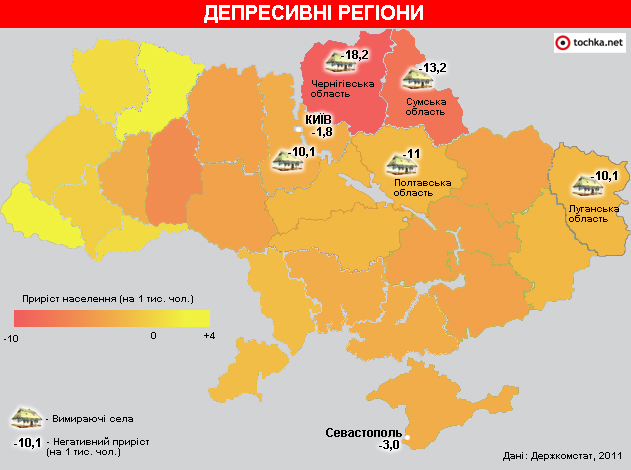 Инфографика: население Украины
