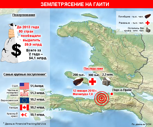 Инфографика: Землетрясение на Гаити