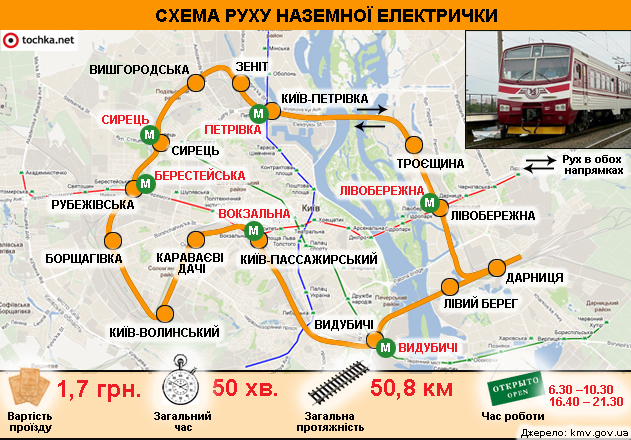 Инфографика: Киевская электричка
