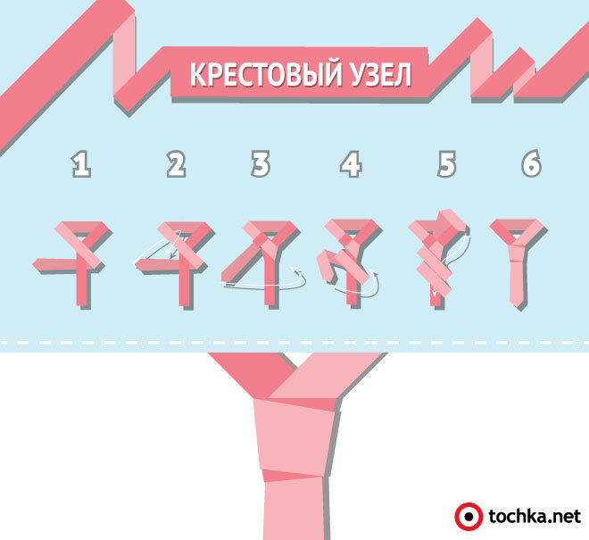 Как завязать галстук крестовый узел Как завязать галстук крестовый узел