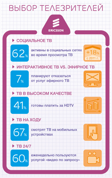 Исследование Ericsson ConsumerLab