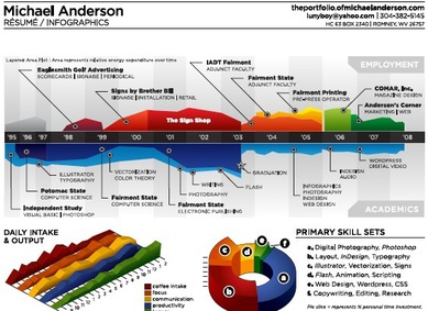 Резюме-инфографика