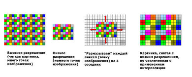 Интерполяция