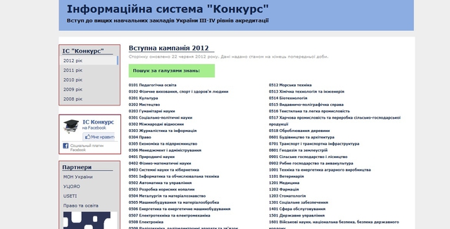 Вступительная кампанія 2012