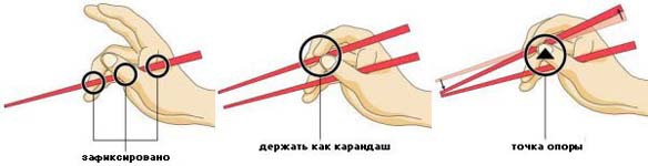 Китайские палочки