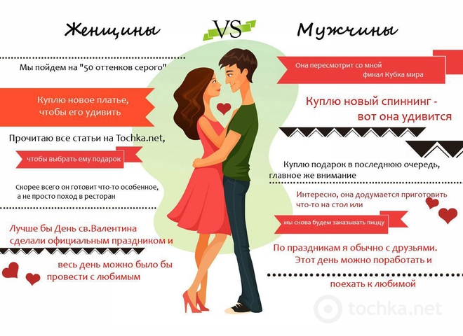 День святого Валентина