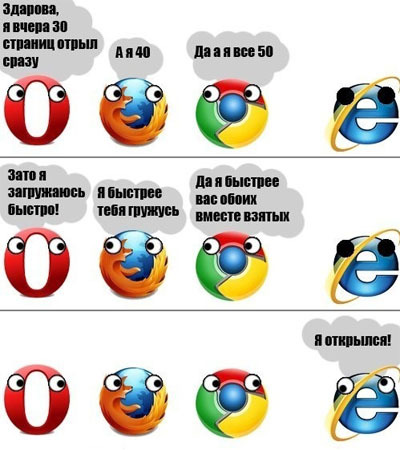 Ржачные комиксы про Internet Explorer