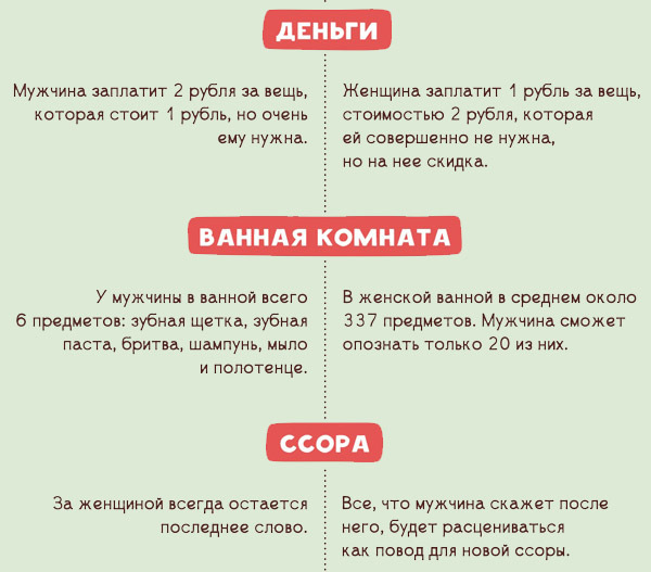 Отличия мужчин от женщин
