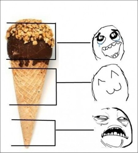 Как мы кушаем мороженое
