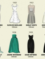 Британцы создали инфографику Oscar Dresses