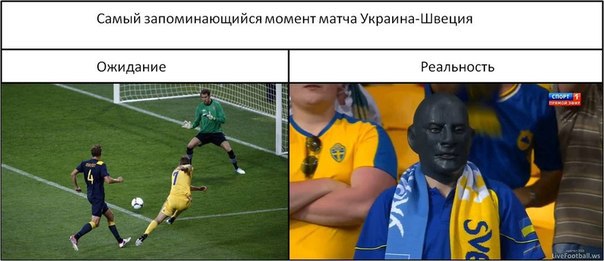 Мемы про матч Украина - Швеция