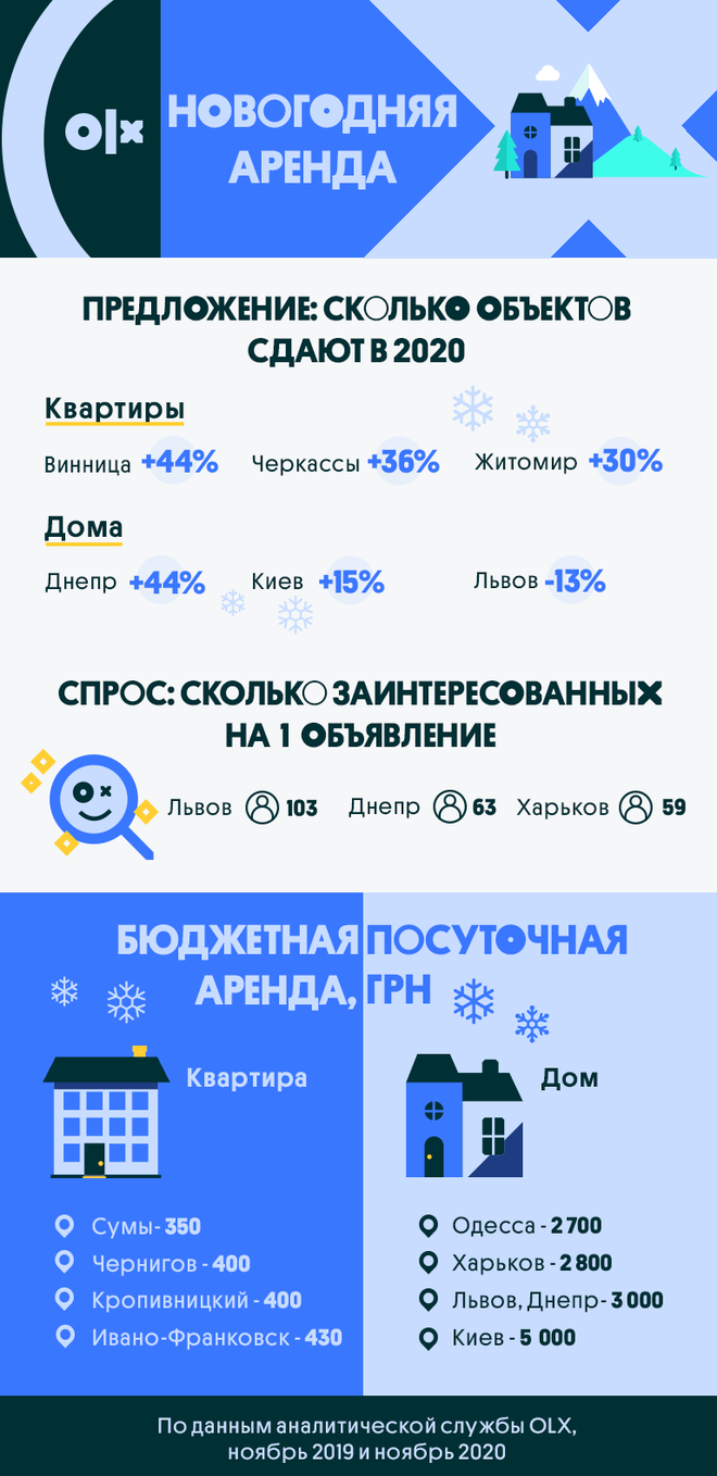 Новый Год Где Дешевле