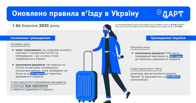 коронавирус у світі