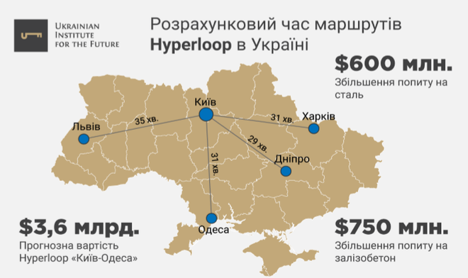 Hyperloop