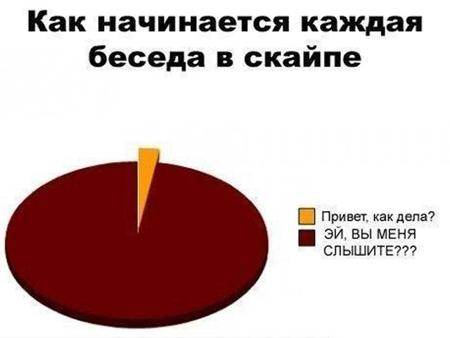 На диаграмме показано сколько плюшек съел карлсон