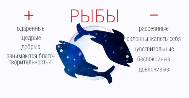 Коротко про знаки зодиака