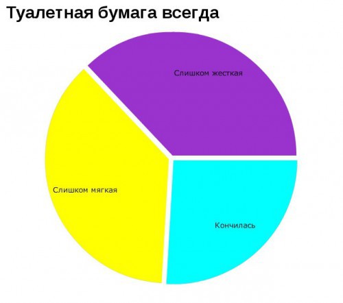 Прикольные графики