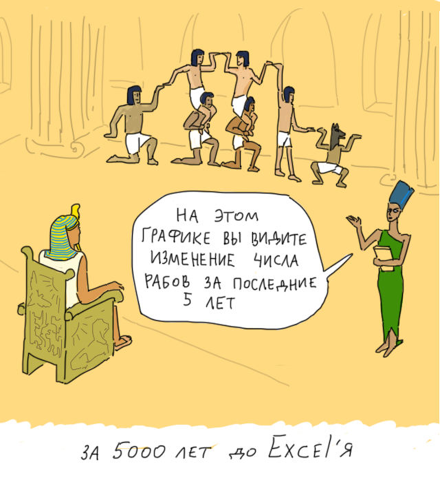 За много лет до ‪‎Microsoft‬ ‪Office