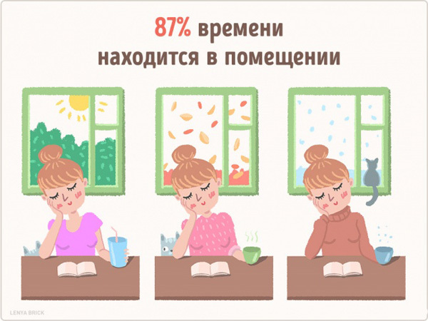 На что человек тратит свою жизнь