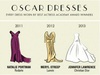 Британці створили інфографіку Oscar Dresses