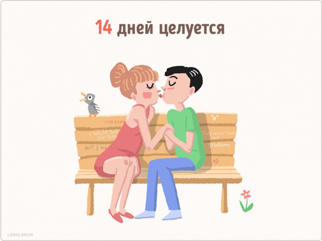 На что человек тратит свою жизнь