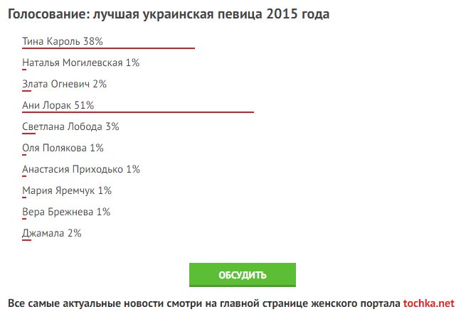 Голосование лучший певец/певица