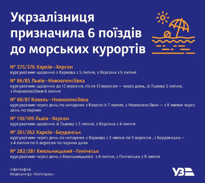 купити квиток на поїзд онлайн