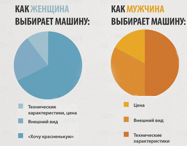 15 главных отличий мужчин и женщин