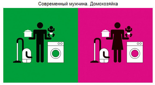 Мужской и женский взгляд на мир