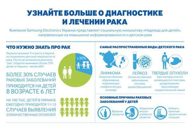 Узнайте больше о диагностике и лечении рака