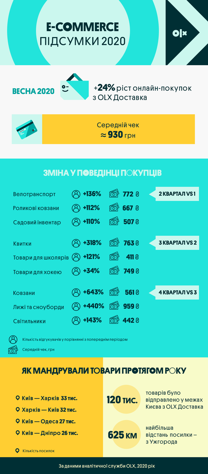 Як перестати купувати непотрібні речі