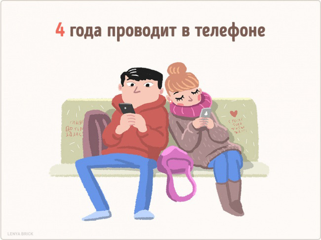 На что человек тратит свою жизнь