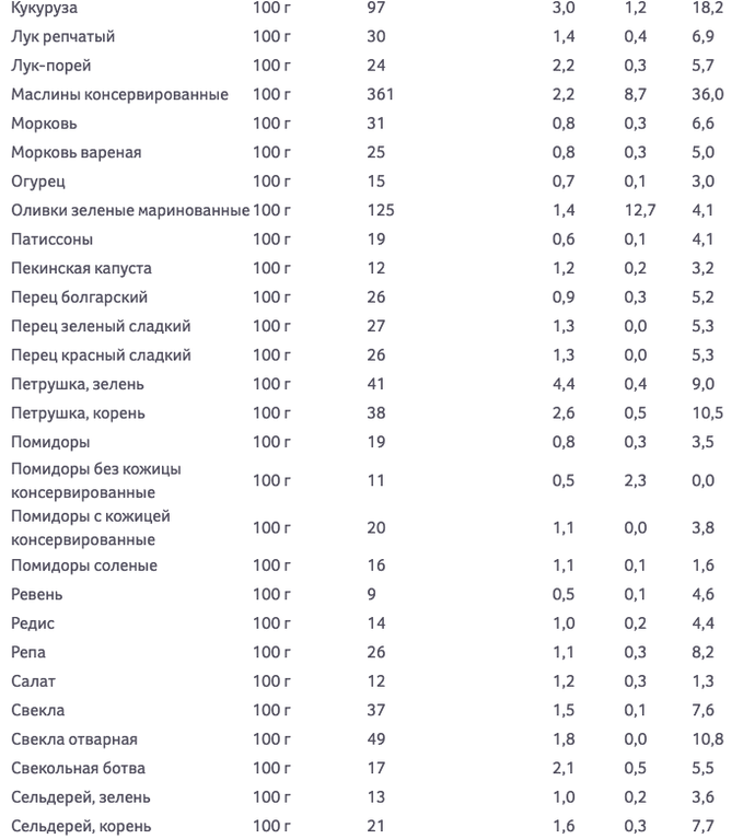 Літні овочі