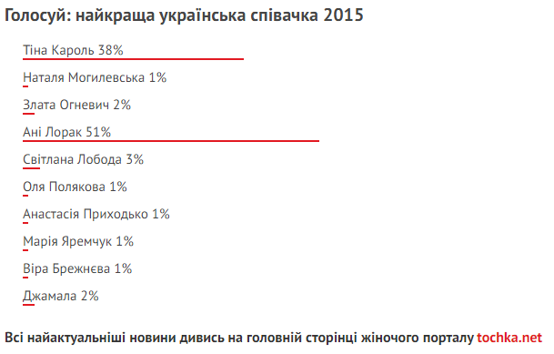 Голосування кращий співак/співачка