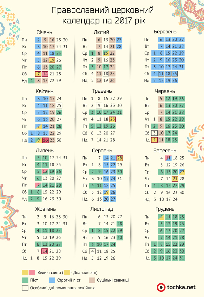 Православний церковний календар на 2017 рік