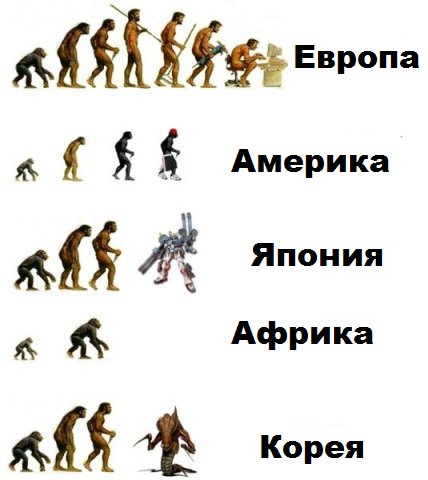 Мировая эволюция