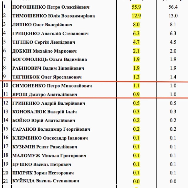 Ксения Собчак