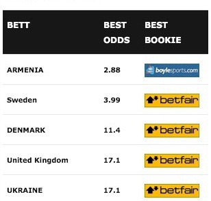 Мария Яремчук