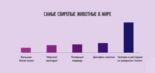 Необъяснимо, но факт
