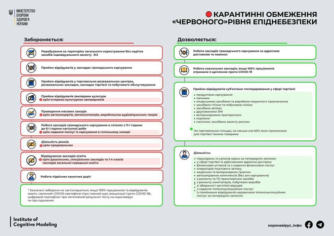 София Киевская