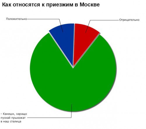 Прикольные графики