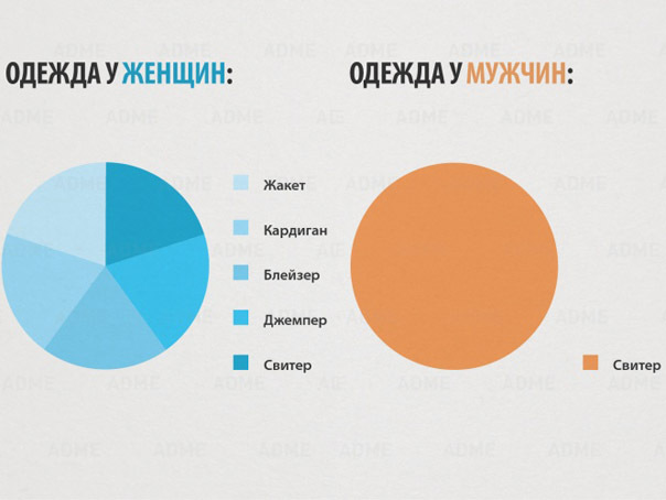 15 главных отличий мужчин и женщин