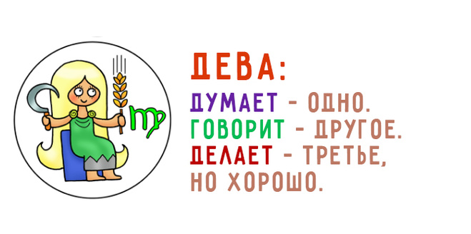 Коротко про знаки зодиака
