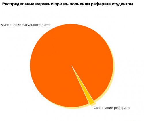 Прикольные графики