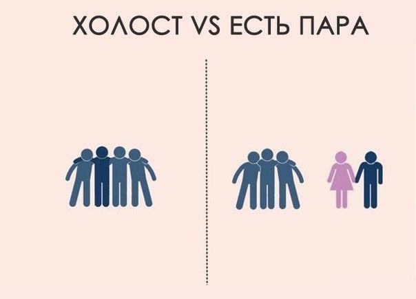 Холост VS Есть пара